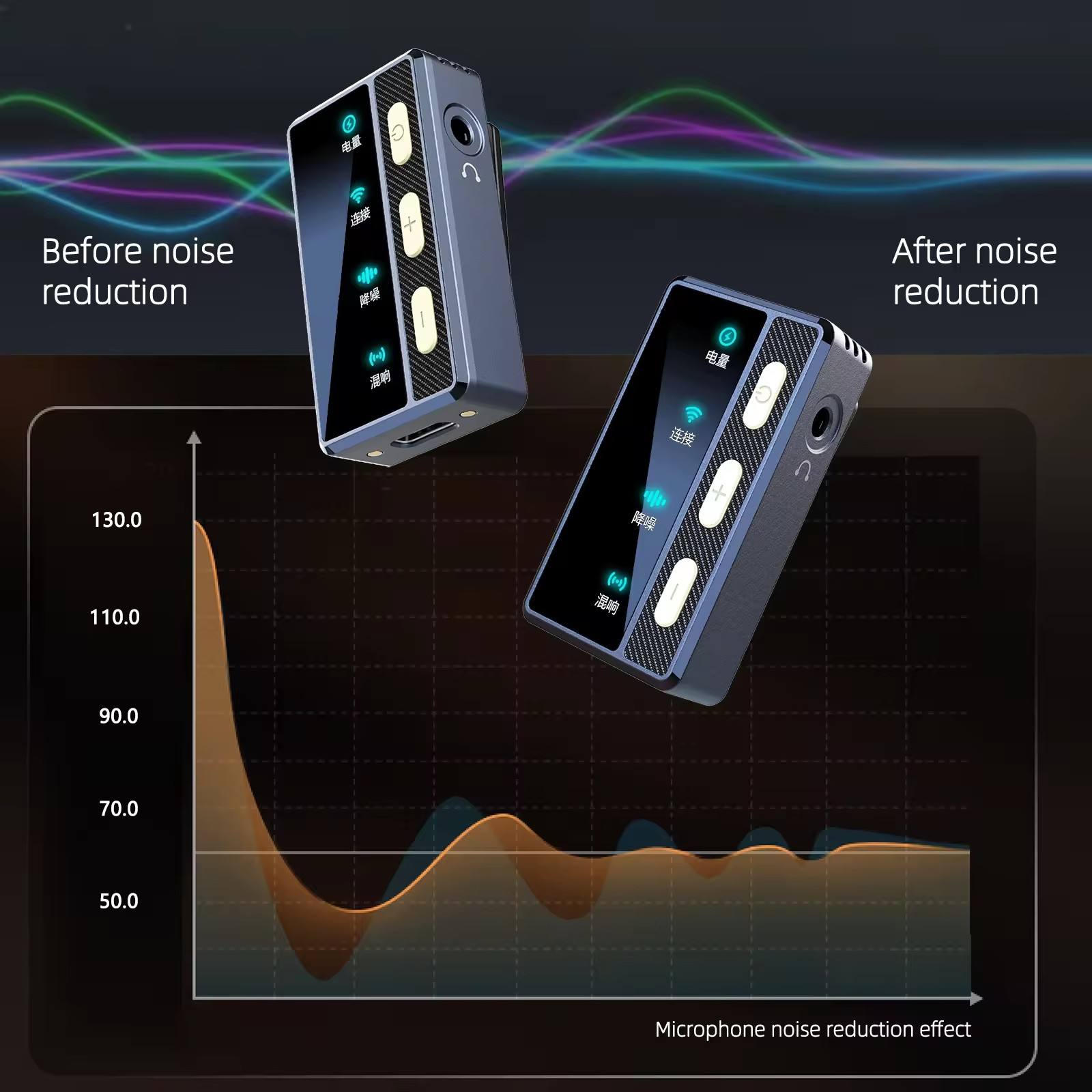 Wireless Lavalier Microphone (2TX+1RX) Compatible with IPhone, Android, PC, 100m LOS Range Noise Cancelling